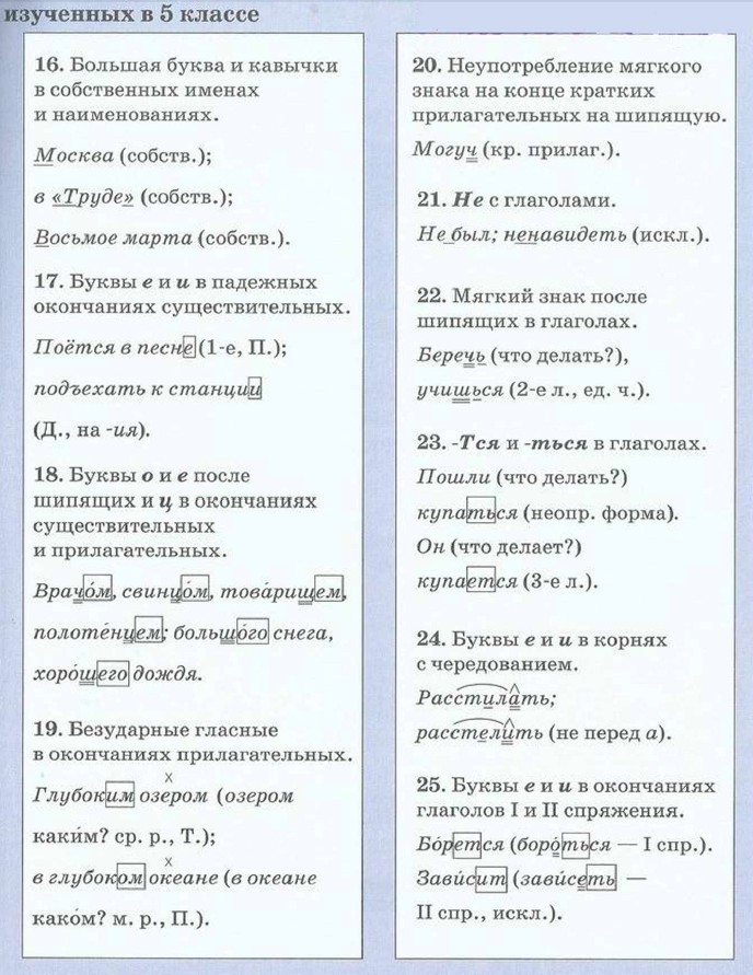 Орфограммы в 7 классе